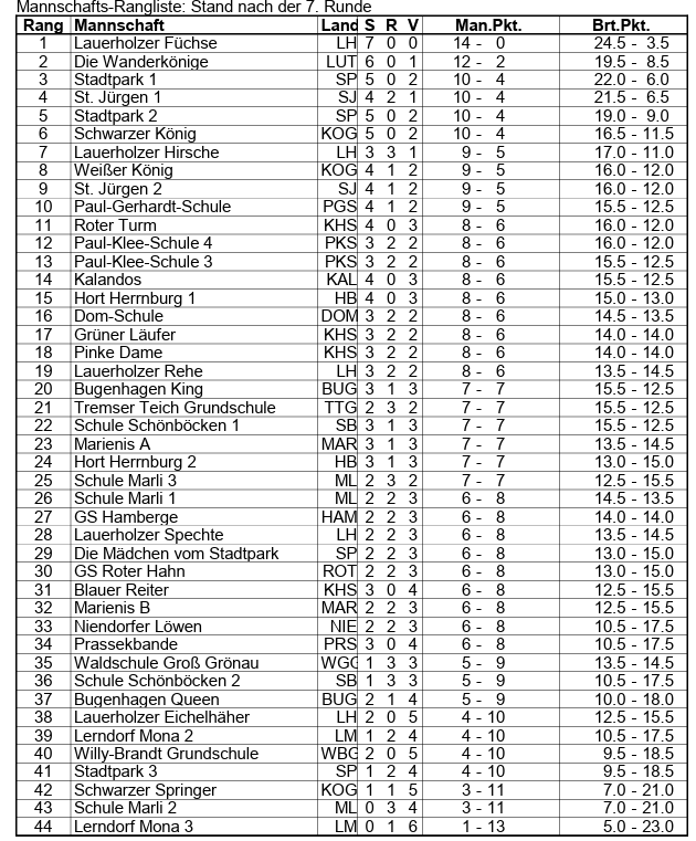 1-4_Rangliste.png