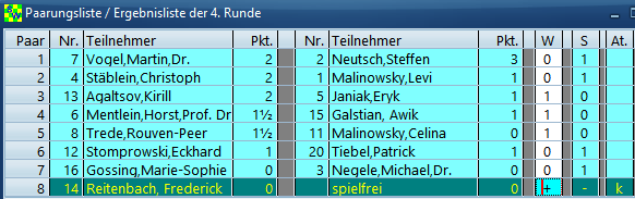 Winter2025 R4 Paarungen