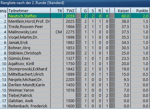 Runde2 Tabelle